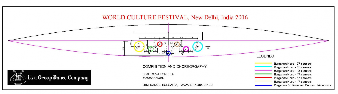 WCF India 2016 Lira Dance Project